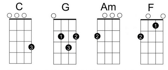 One House Ukulele Chords