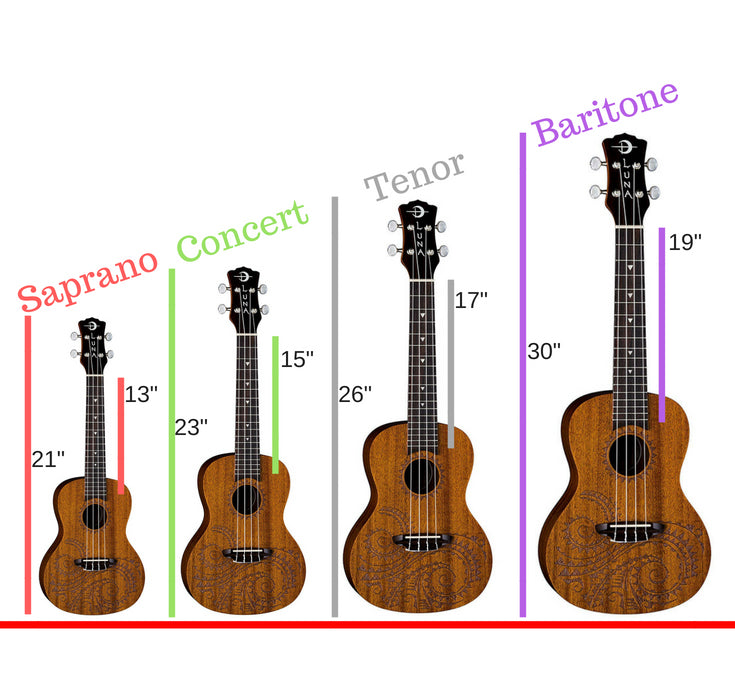 Các Loại Đàn Ukulele