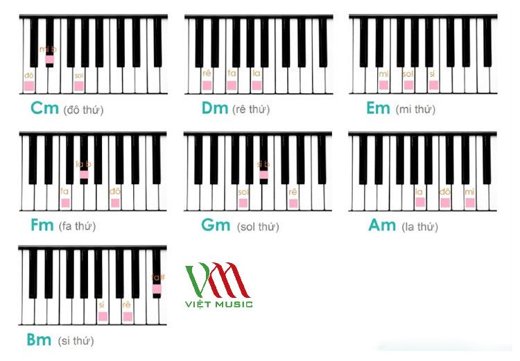 7 Bước Học Đàn Piano Cơ Bản Tại Nhà Cho Người Mới Bắt Đầu7 Bước Học Đàn Piano Cơ Bản Tại Nhà Cho Người Mới Bắt Đầu