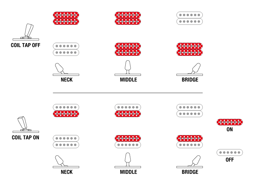 Hệ thống chuyển đổi Pickups