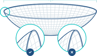 daysoft® SoftEdge design for contact lenses