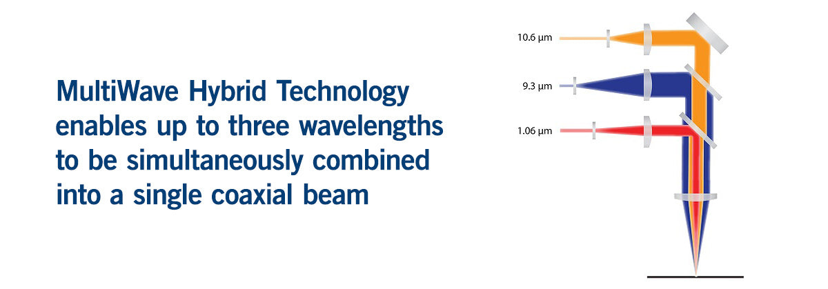 Multiwave Hybrid Technology