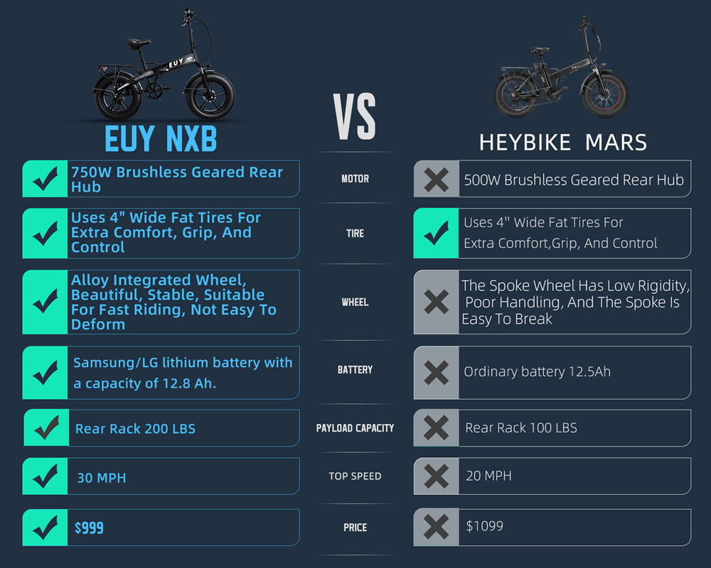 Comparison between EUY NXB and HEYBIKE MARS bike