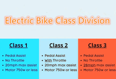 electric bike class division