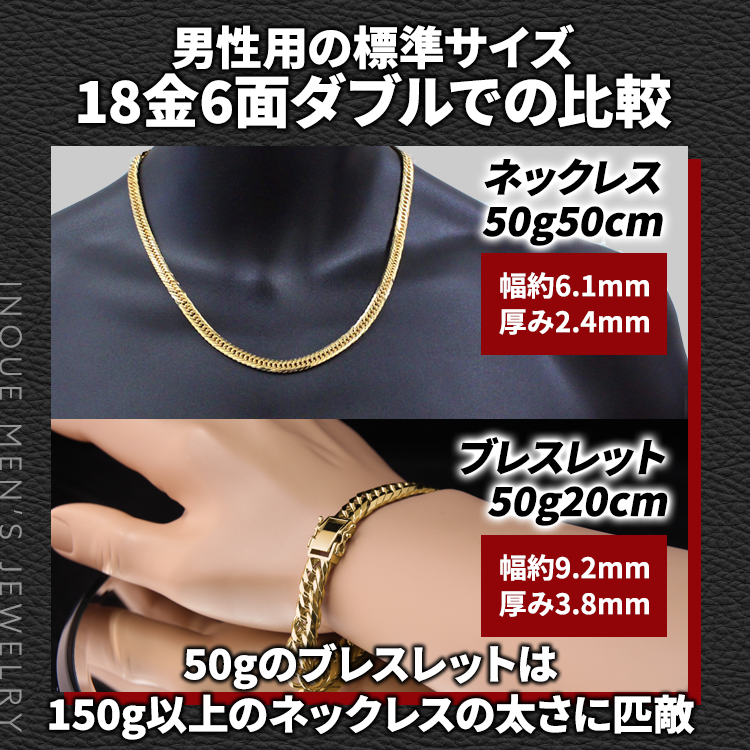 男性用の標準サイズ18金6面ダブルでの比較　ネックレス50g、幅約6.1mm、厚み2.4mm。ブレスレット50g20cm、幅約9.2mm、厚み3.8mm。50gのブレスレットは150g以上のネックレスの太さに匹敵。