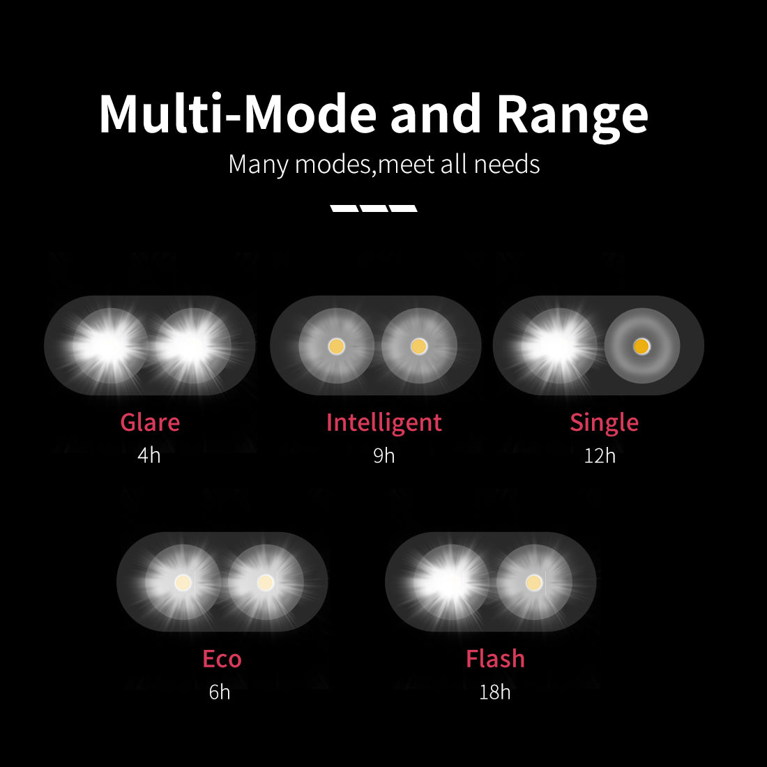 Bike handlebar light mode