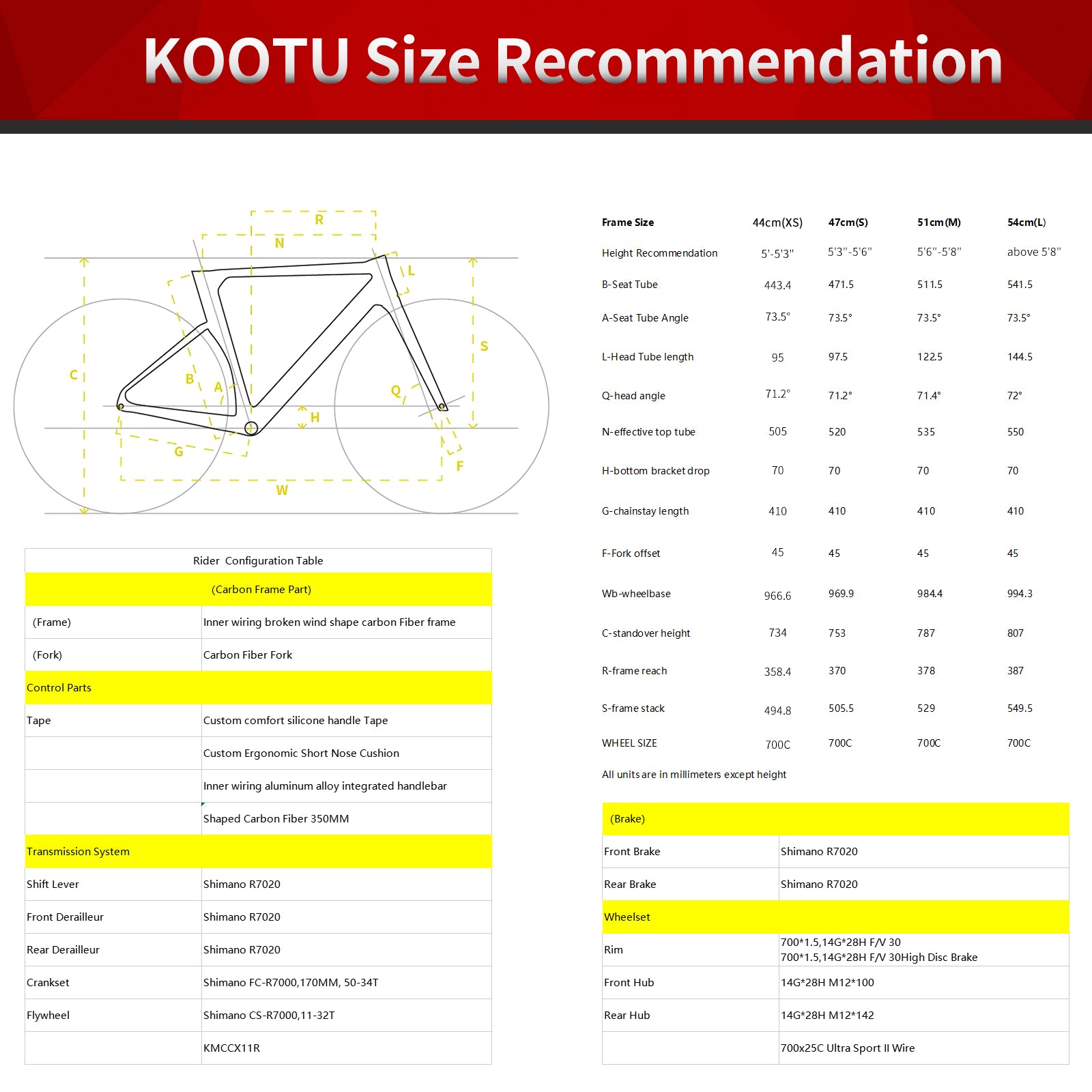 Rider 7.1 R7020 Size guide