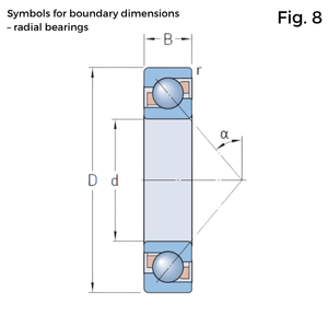 Symbols for boundary dimensions of Radial Bearings
