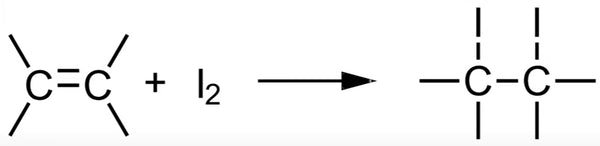 Iodine Reaction