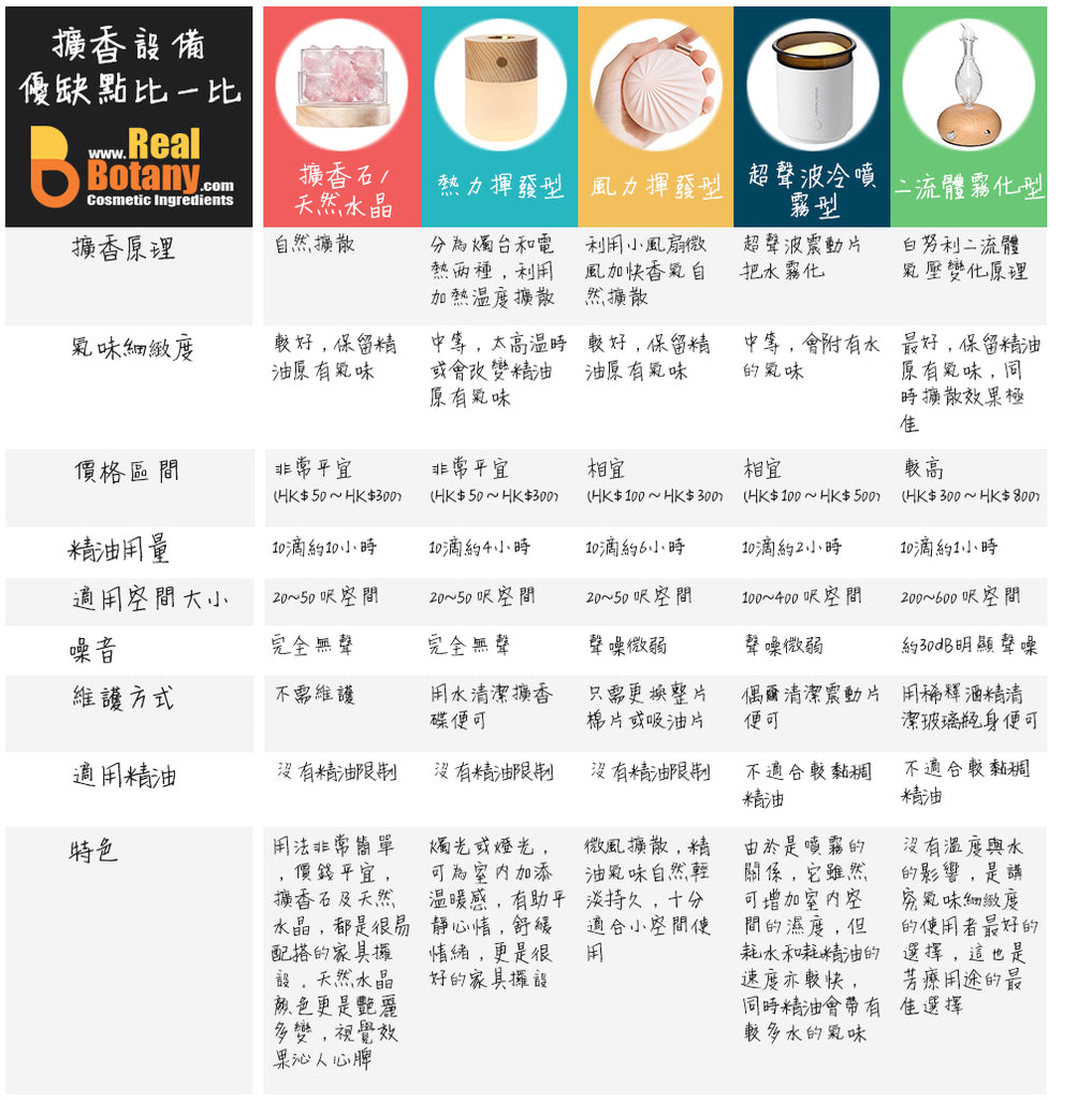 aroma-diffusers-comparison