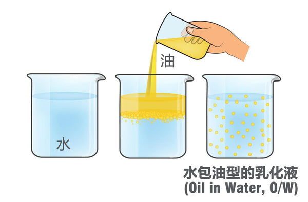 Oil in Water Emulsion