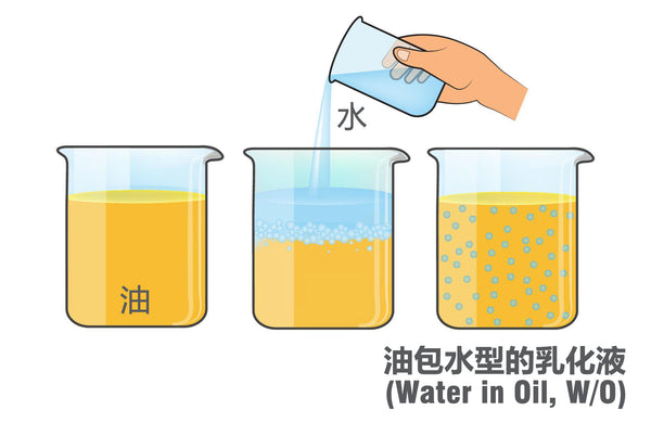 Water in Oil Emulsion