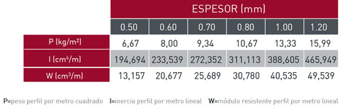 Espesores de la bandeja metálica 130.600