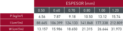 Espesores de la bandeja metálica 90.380