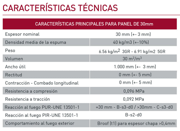 Características técnicas del panel easy agro