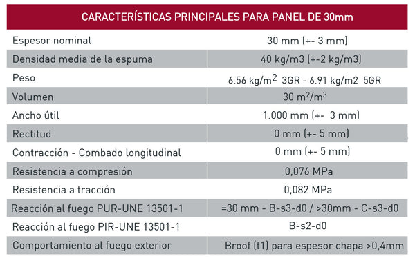 Características técnicas del panel sándwich de cubierta Easy Alu