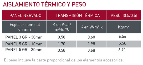 Características de aislamiento térmico y peso