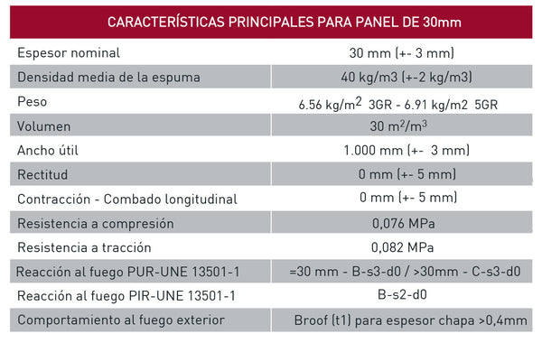 Características técnicas panel sándwich easy board