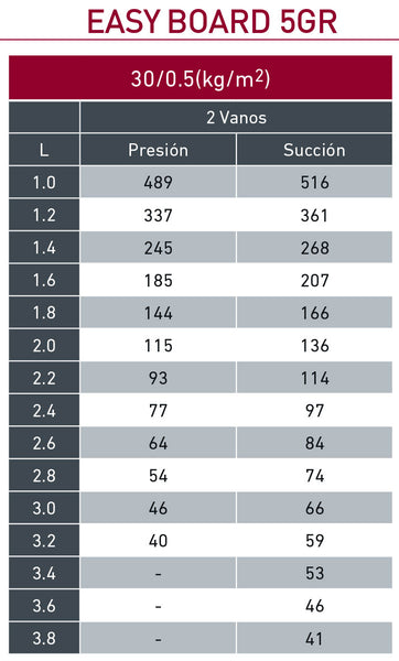 Tabla de resistencia panel sandwich easy board 5 grecas