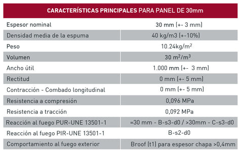 Tabla con las características técnicas del panel sandwich easy cub 5 grecas