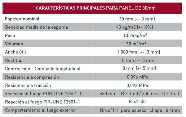 Tabla con las características técnicas del panel sandwich easy cub 5 grecas