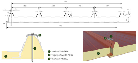 Características geométricas del panel de cubierta de 5 grecas ULTRA