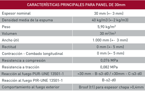 Características técnicas de panel sándwich agrícola