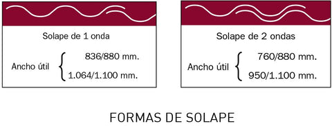 Formas del solape de la chapa metálica minionda