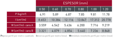 Espesores de la chapa metálica MT-32