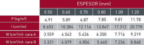 Espesores de la chapa metálica MT-32F