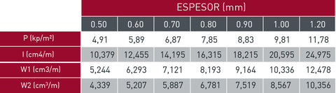 Espesores de la chapa metálica MT-44 Ibiza