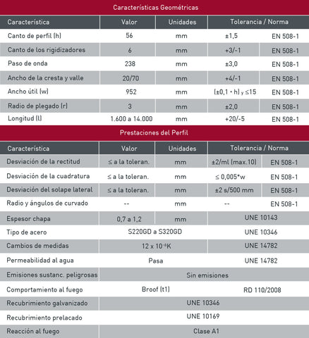 Características técnicas de la chapa metálica MT-56