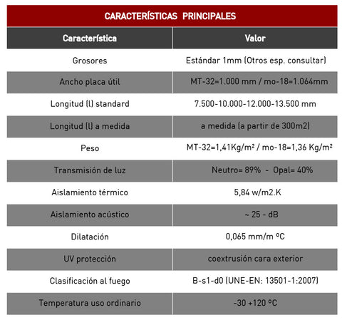 Características del Policarbonato Compacto