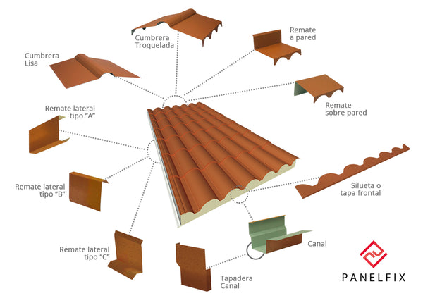 3 sencillos consejos para instalar Panel Sandwich Teja - Panelfix