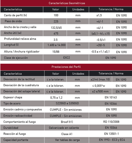 Características técnicas del forjado colaborante MT-100