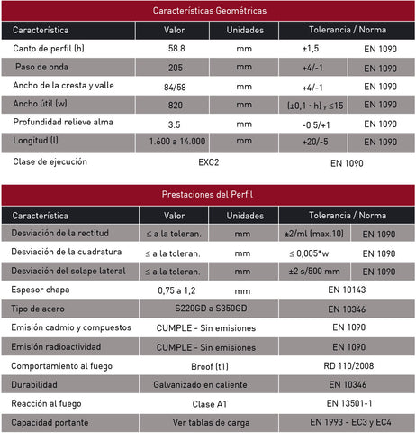 Características técnicas del forjado colaborante MT-60