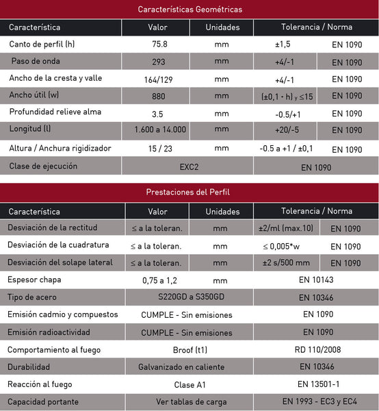 Características técnicas del forjado colaborante MT-76