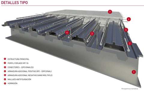 Detalles tipo del forjado colaborante MT-76