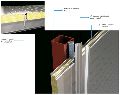 Montaje y fijaciones del panel sándwich lana de roca de fachada