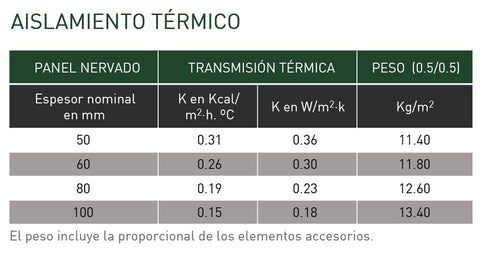 Aislamiento térmico del panel de cubierta de 3 grecas ULTRA