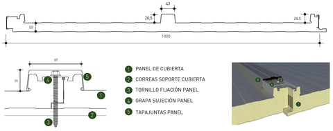 Características geométricas del panel de cubierta de 3 grecas ULTRA