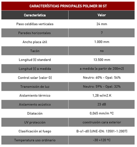 Características técnicas panel policarbonato Polimer