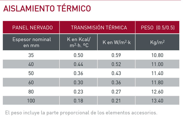 Propiedades del panel sandwich de poliuretano - Panelfix