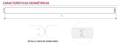 Características geométricas y solapa del panel frigorífico