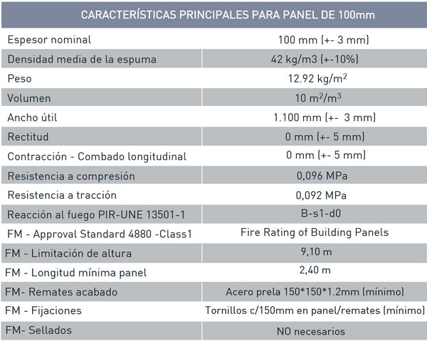 Características técnicas del panel frigorífico fm