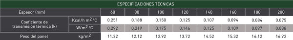 Aislamiento del panel frigorífico ULTRA