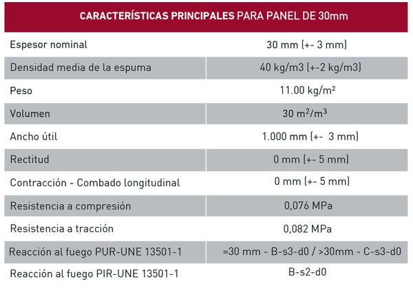 Características técnicas del panel sándwich de fachada