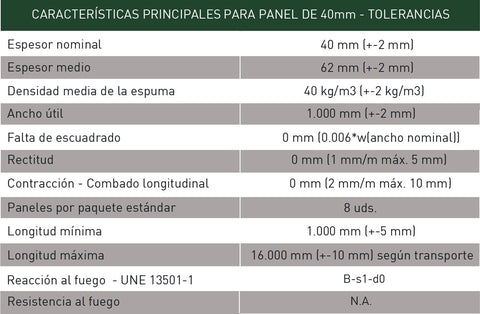 Características técnicas del panel teja ULTRA