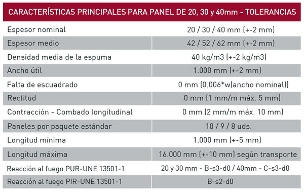 Características técnicas del panel sándwich teja