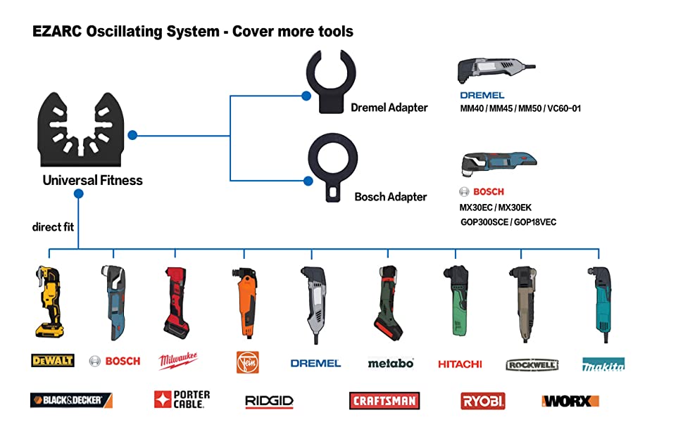 Oscillating Tool Blades